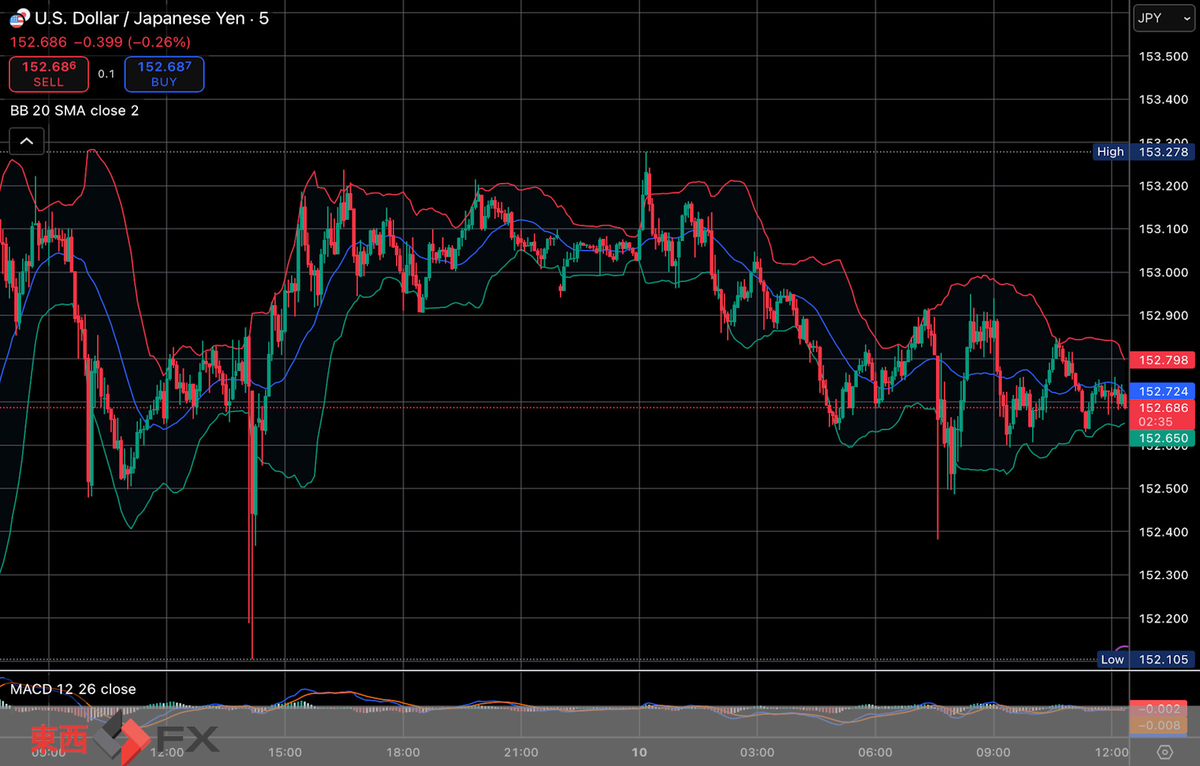 FXニュース:公明党連立政権離脱報道