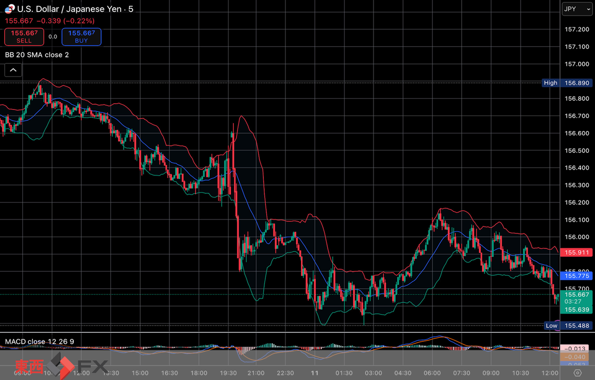 FXニュース：米FOMC小幅利下げ決定