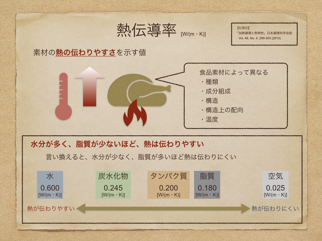 食品素材の違いによる熱伝導率という加熱特性を調べてみた 家事見習い男子