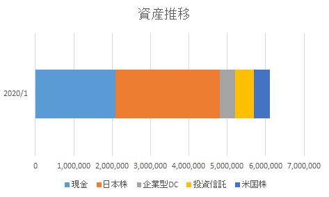 f:id:tpblog55:20200201145241p:plain