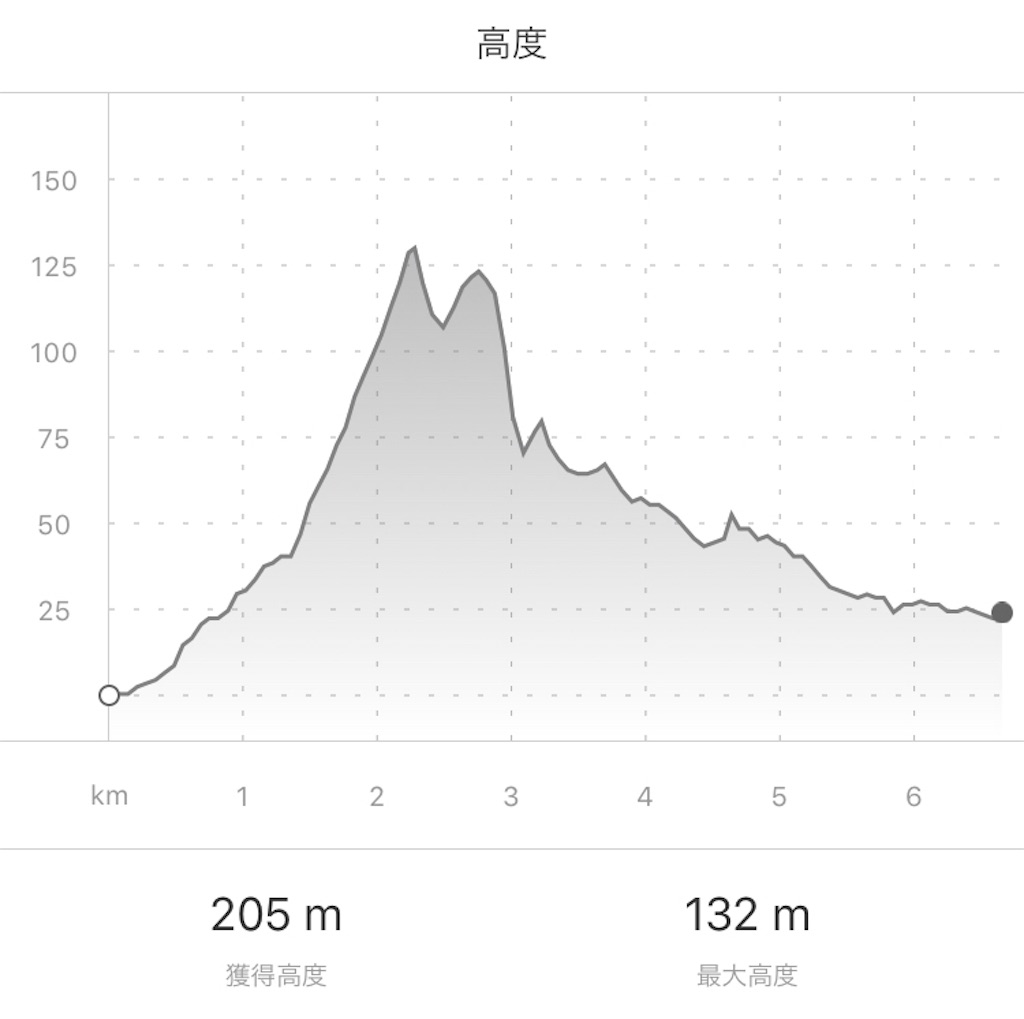 f:id:tptsuyo:20180805185354j:image f:id:tptsuyo:20180805185354j:image