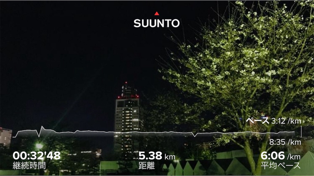 f:id:tptsuyo:20190404223143j:image f:id:tptsuyo:20190404223143j:image