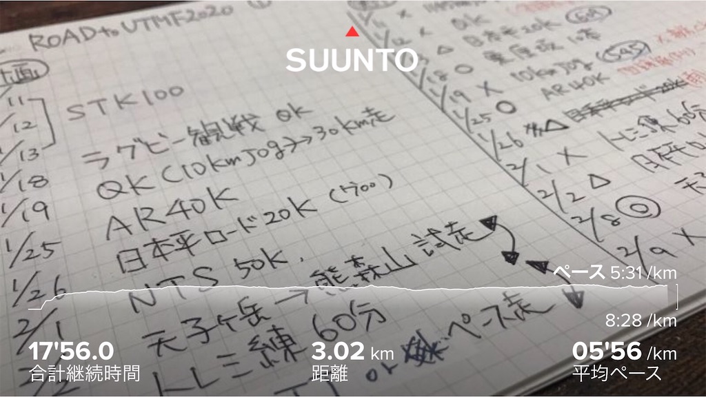 f:id:tptsuyo:20200209194608j:image