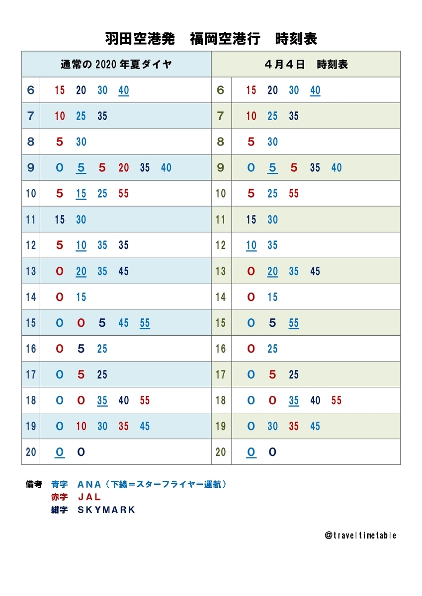 羽田 福岡 時刻 表