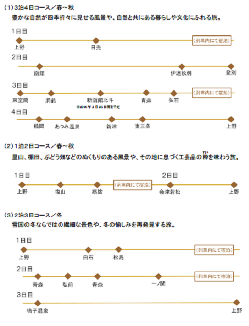Jr東日本豪華寝台列車 Train Suite四季島 もっと詳しく知る方法