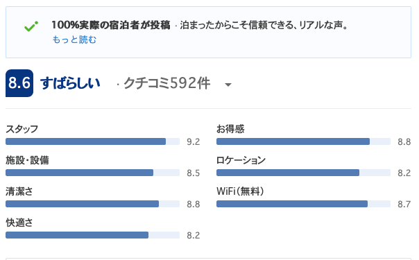 口コミ