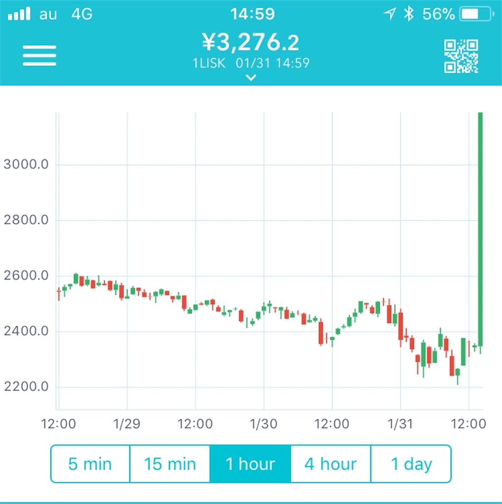 f:id:tradehack:20180131161923j:image f:id:tradehack:20180131161923j:image