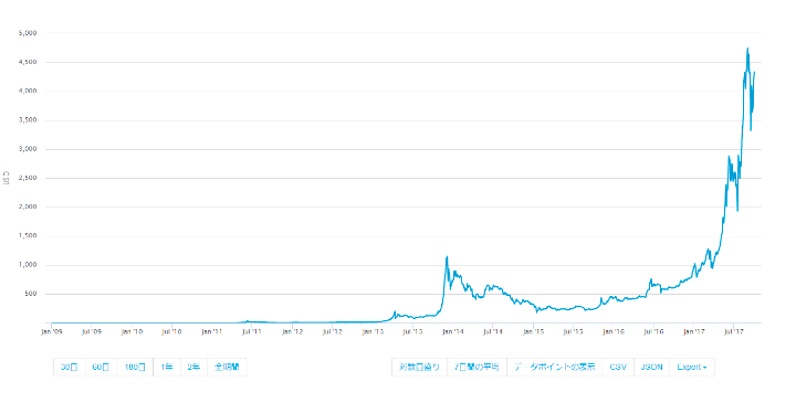 f:id:tradehack:20180212111949p:plain f:id:tradehack:20180212111949p:plain