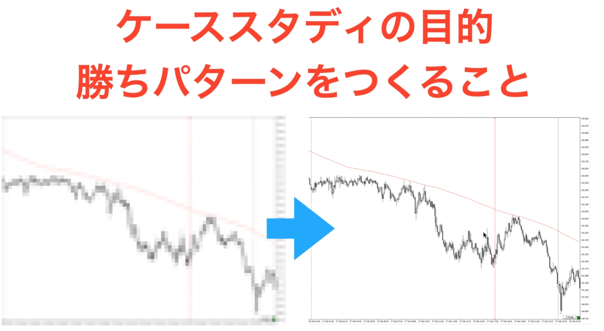Fxの超簡単な練習方法 初心者でも効果が出る5分足から見る練習方法 ケーススタディ とは Milkさんのfx塾