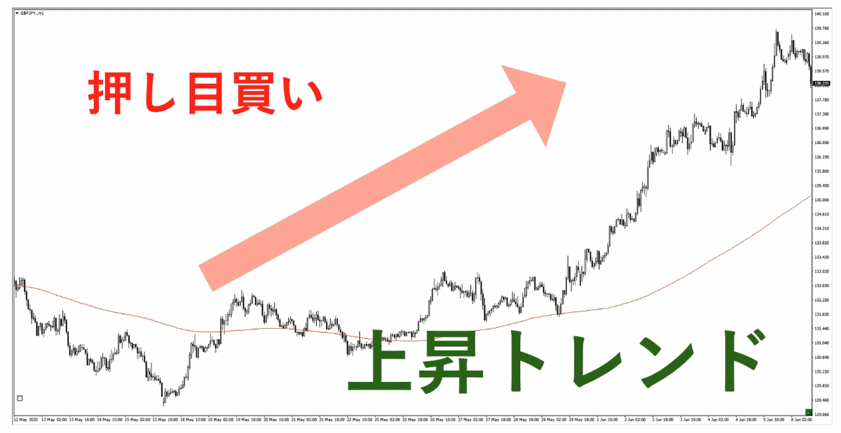 f:id:trader-nori:20200808202545p:plain