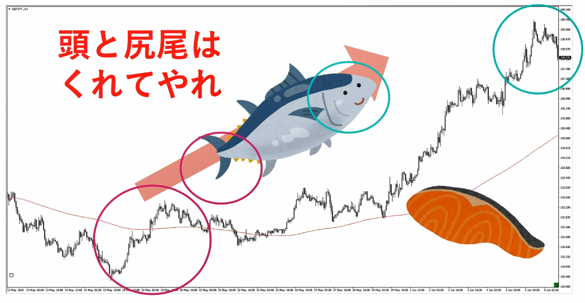 f:id:trader-nori:20200808202549p:plain
