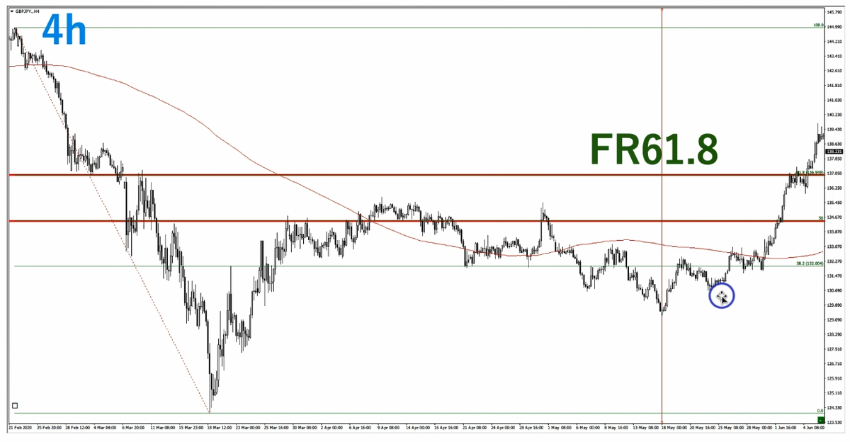 f:id:trader-nori:20200808202847p:plain