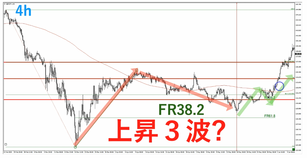 f:id:trader-nori:20200808202901p:plain