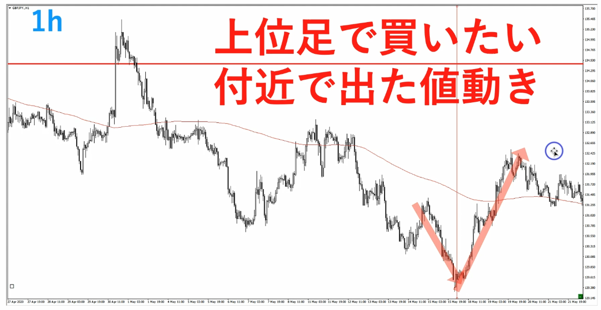 f:id:trader-nori:20200808203238p:plain