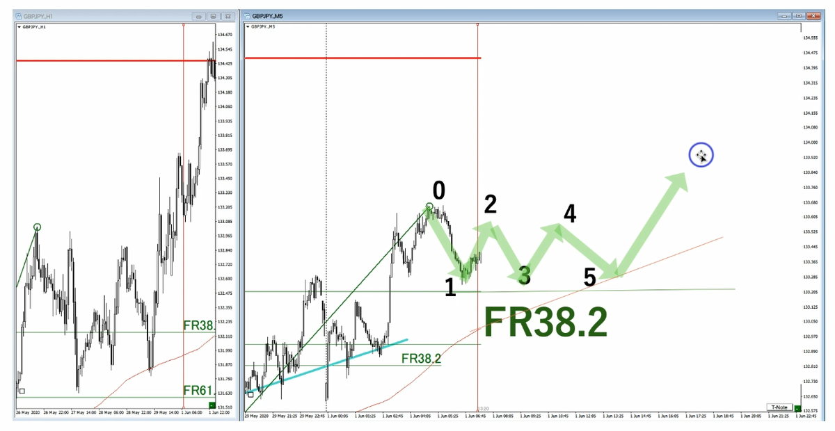 f:id:trader-nori:20200808203315p:plain