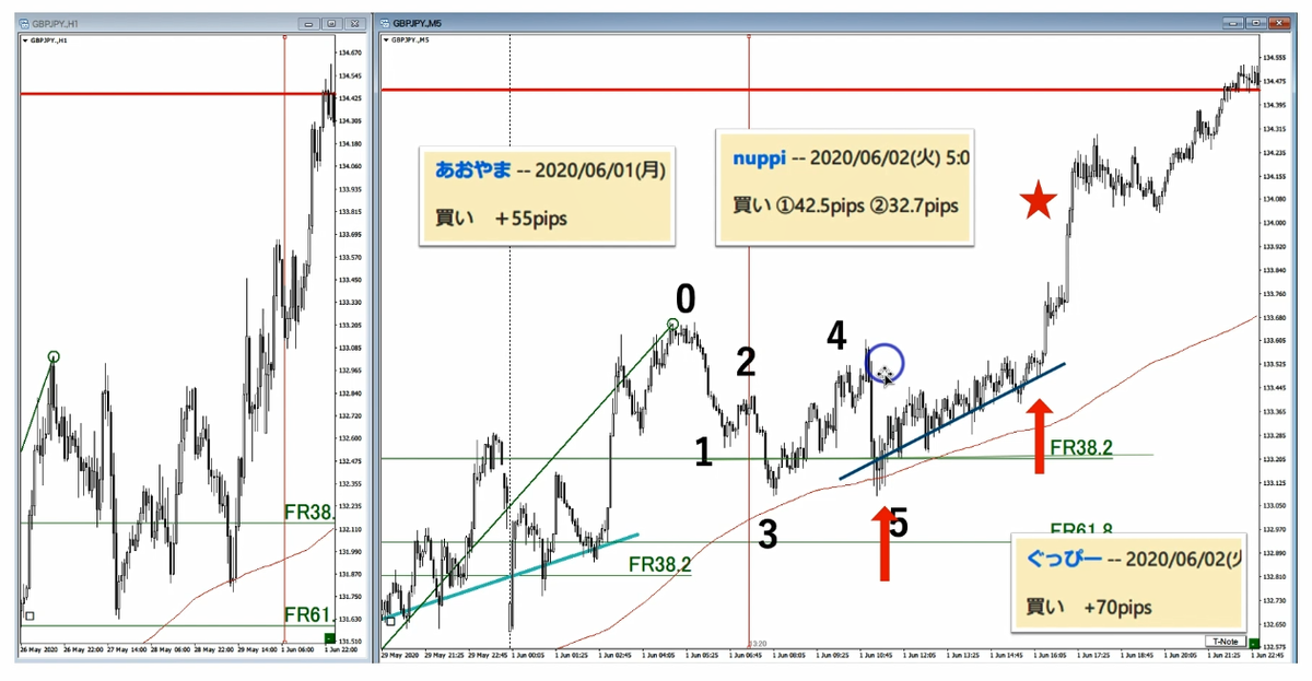 f:id:trader-nori:20200808203320p:plain