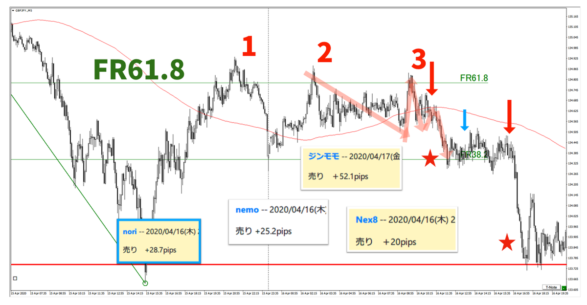 f:id:trader-nori:20200809201242p:plain