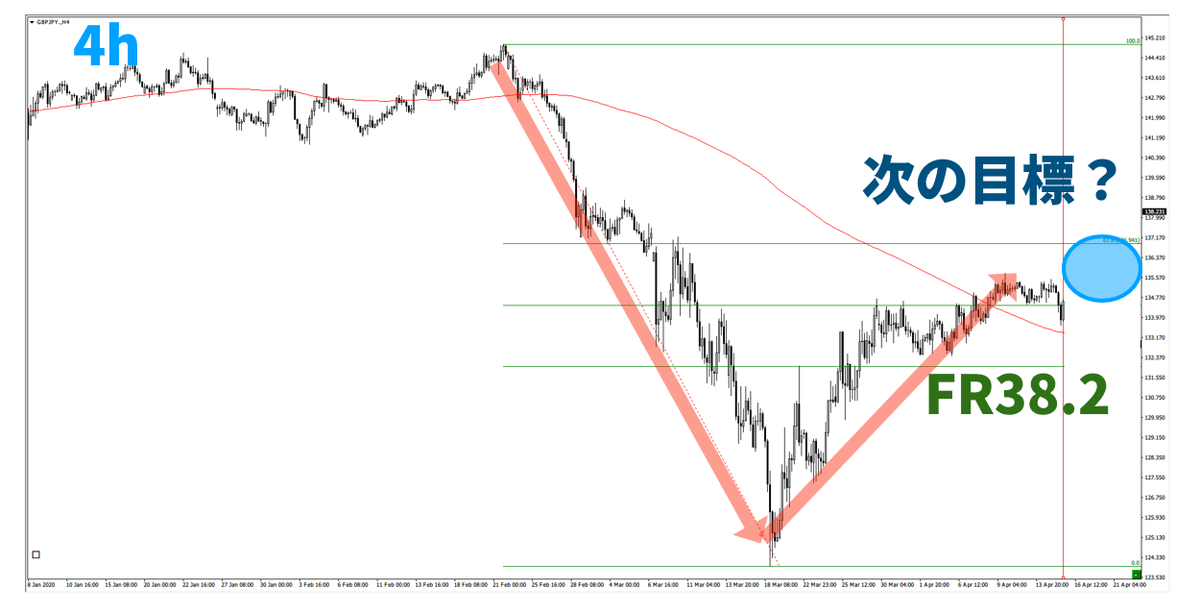f:id:trader-nori:20200809201351p:plain