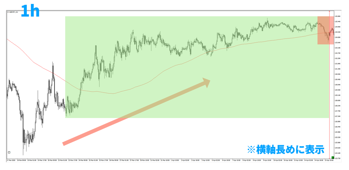 f:id:trader-nori:20200809201558p:plain
