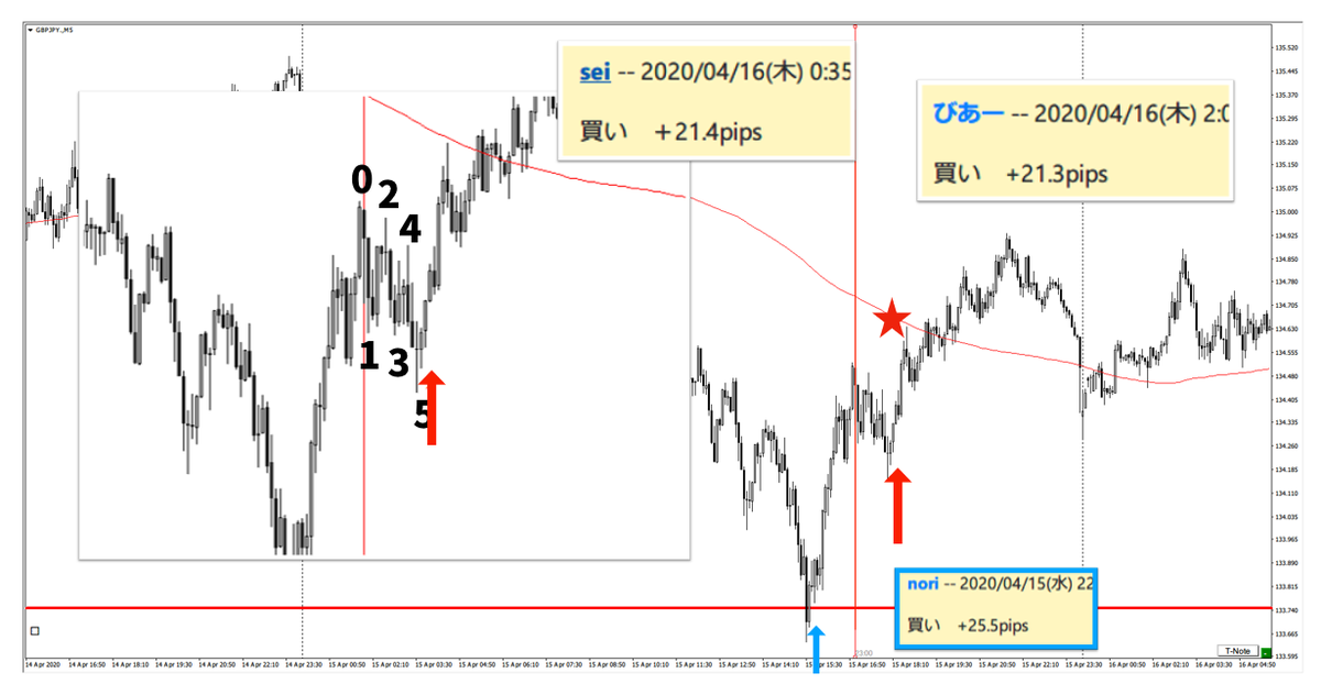 f:id:trader-nori:20200809202114p:plain