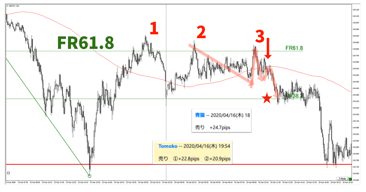 f:id:trader-nori:20200809202324p:plain