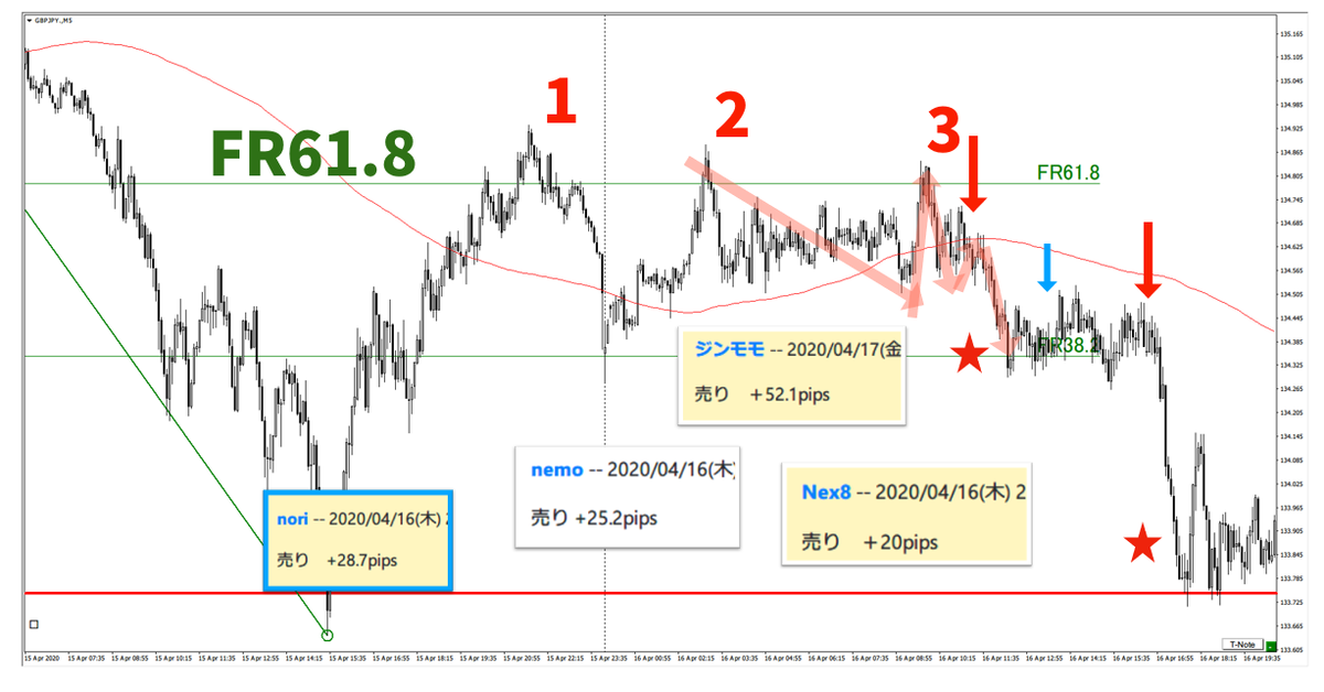 f:id:trader-nori:20200809202328p:plain