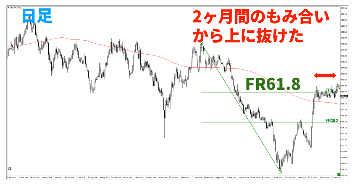 f:id:trader-nori:20200813225017p:plain