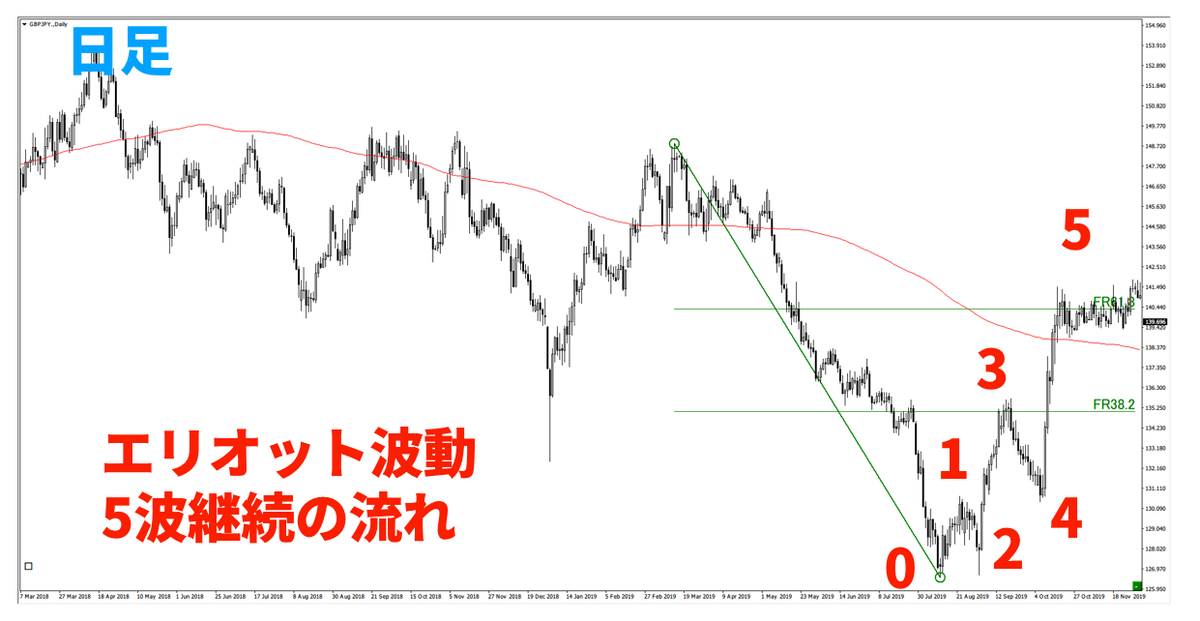 f:id:trader-nori:20200813225024p:plain
