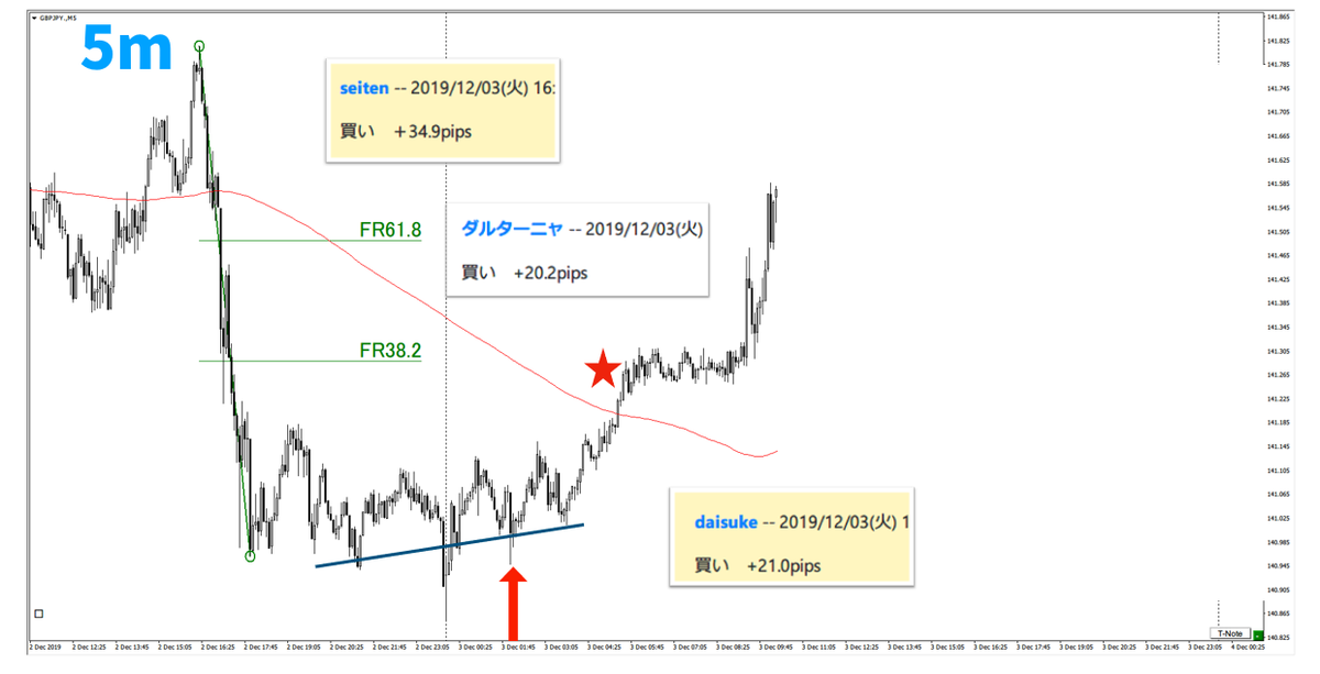 f:id:trader-nori:20200813225444p:plain