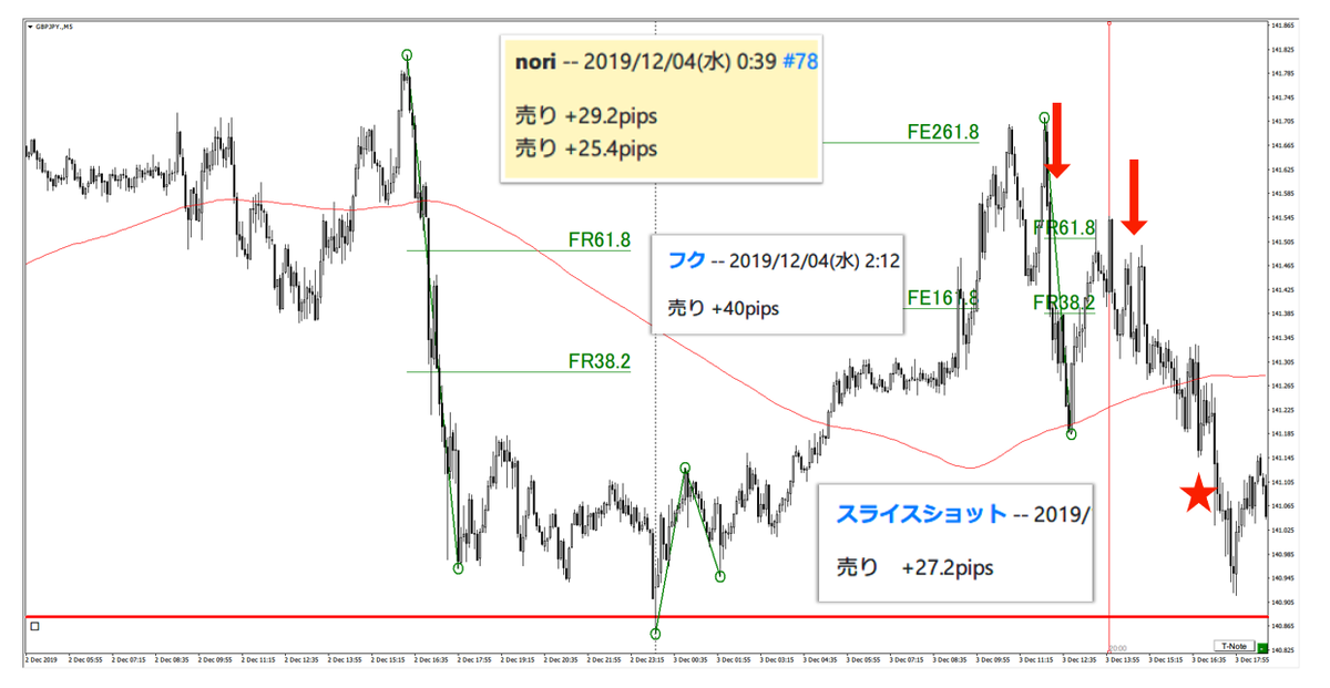 f:id:trader-nori:20200813225642p:plain