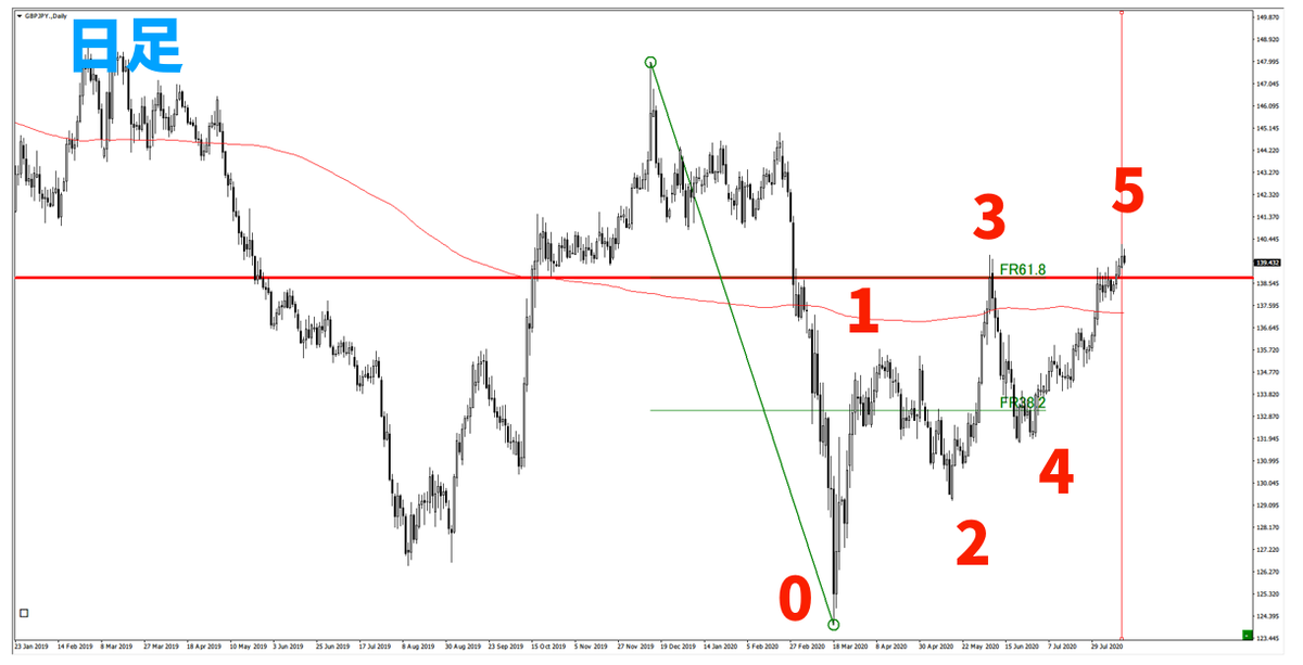 f:id:trader-nori:20200816200644p:plain