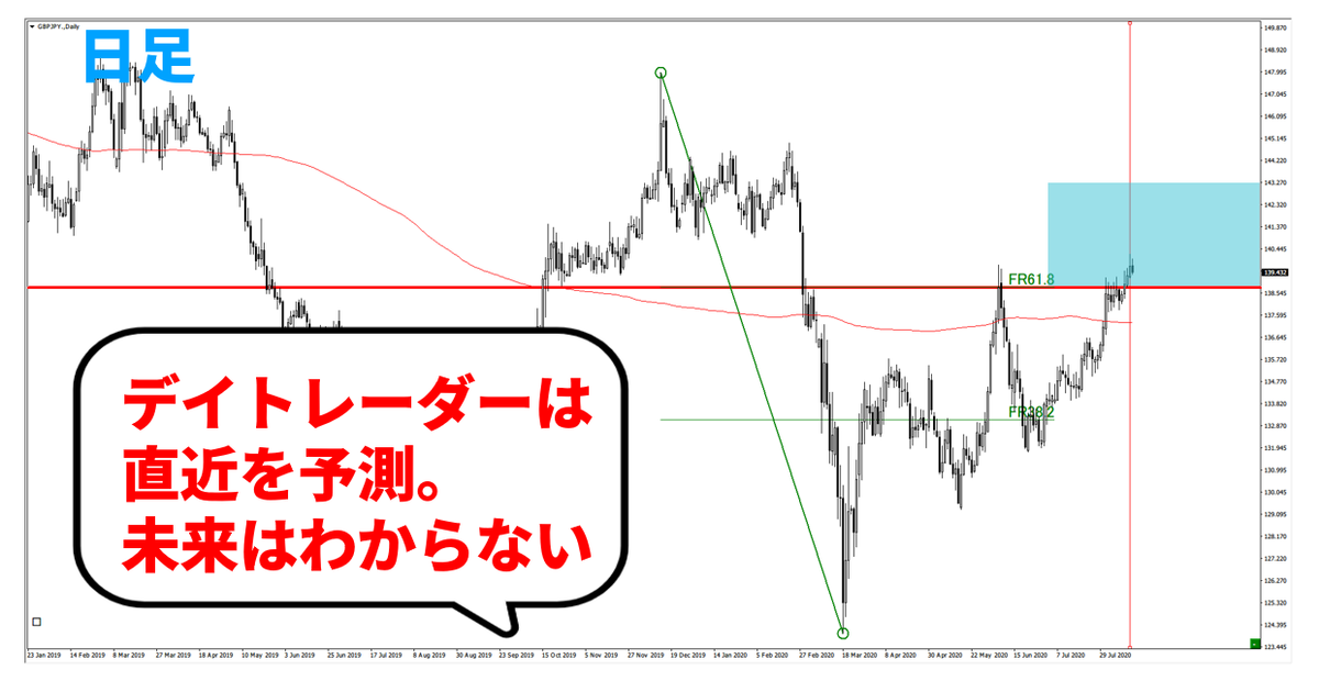 f:id:trader-nori:20200816200654p:plain