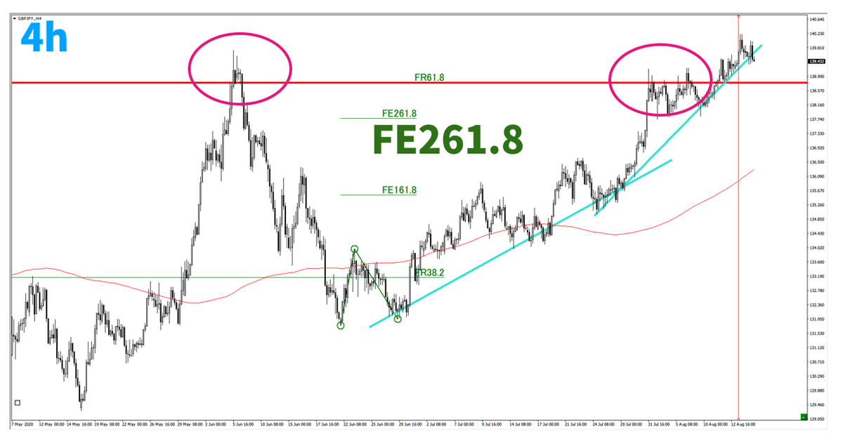 f:id:trader-nori:20200816200659p:plain