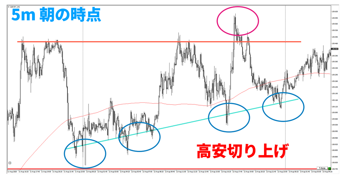 f:id:trader-nori:20200816201135p:plain