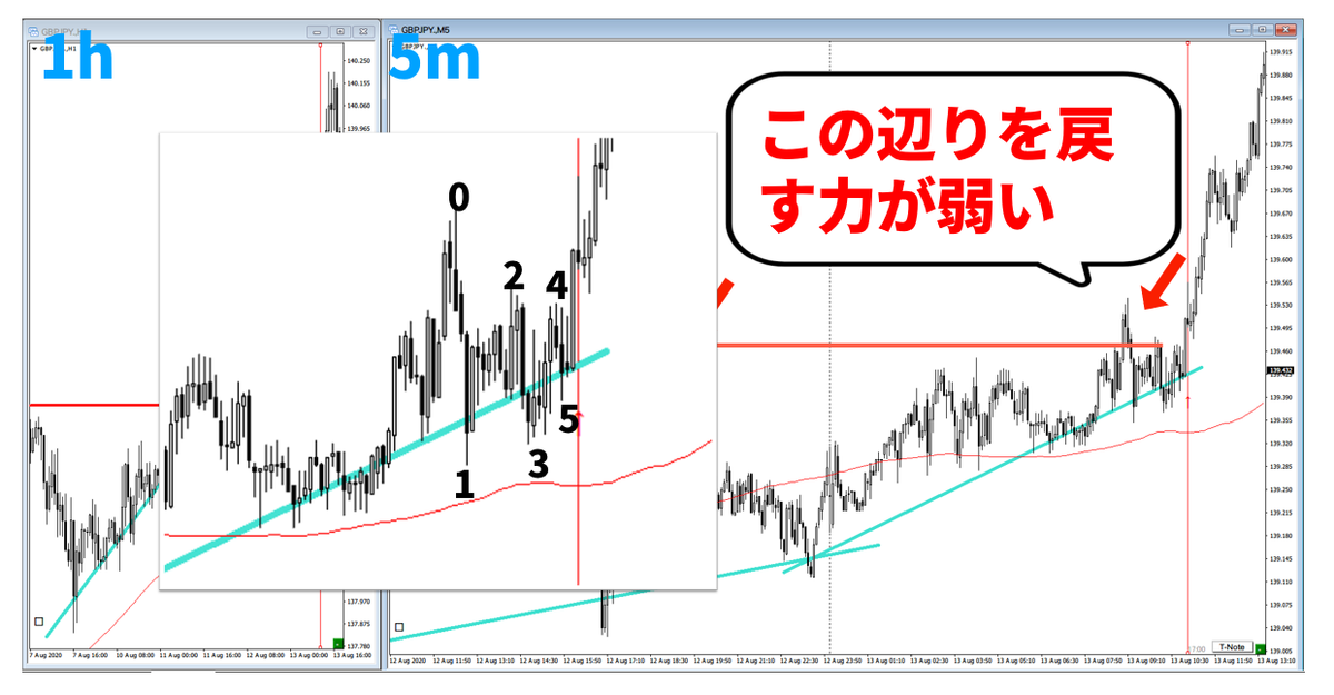 f:id:trader-nori:20200816201147p:plain