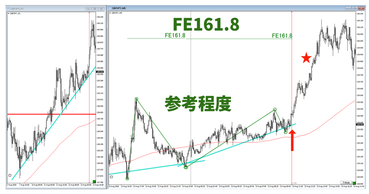 f:id:trader-nori:20200816201152p:plain
