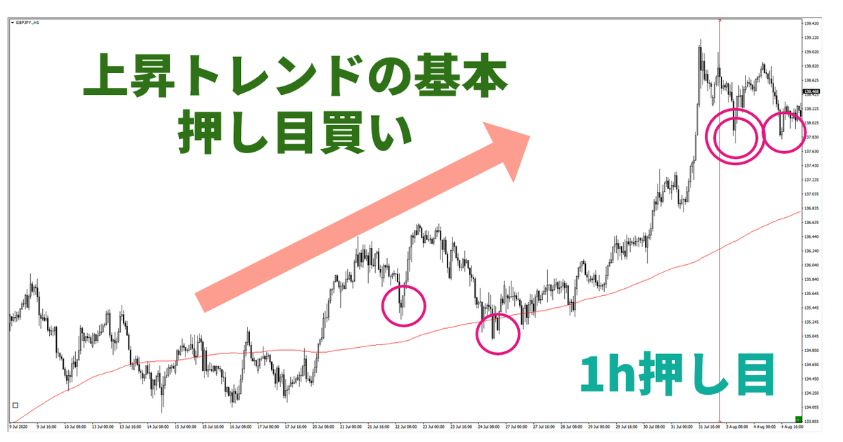 f:id:trader-nori:20200822201245p:plain