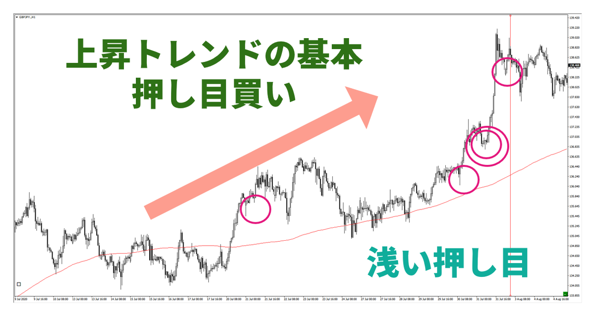 f:id:trader-nori:20200822201255p:plain