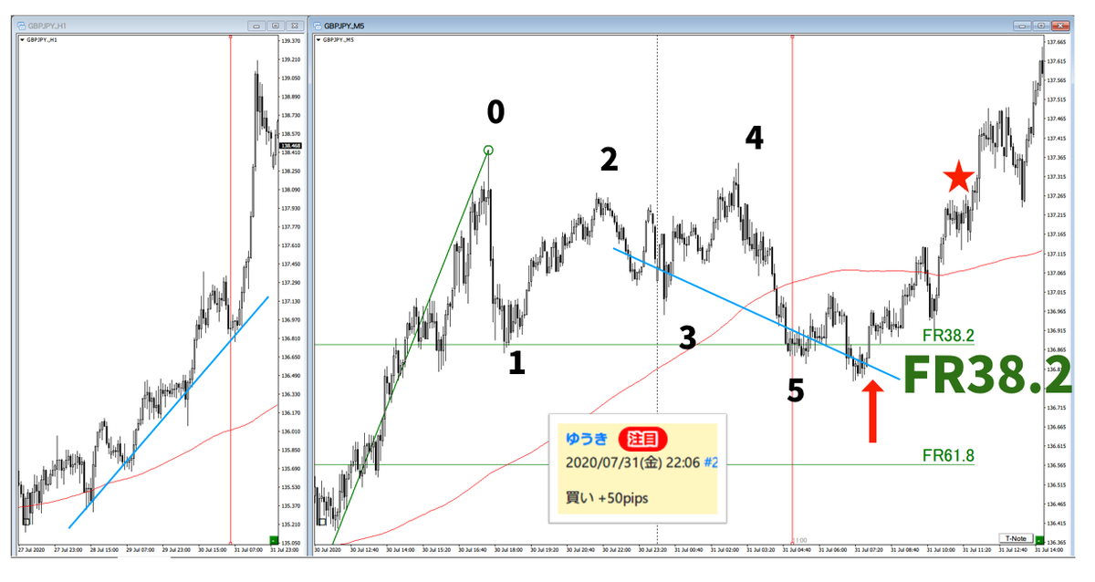 f:id:trader-nori:20200822201300p:plain