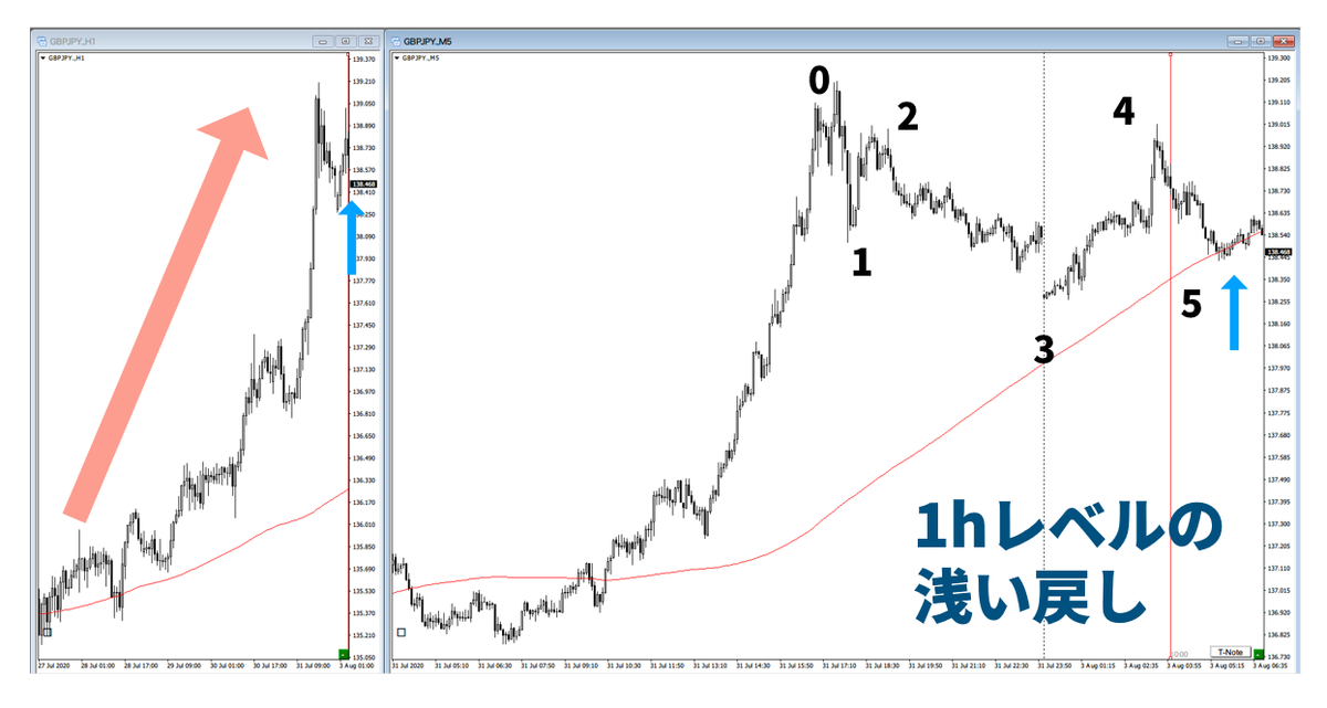 f:id:trader-nori:20200822201305p:plain