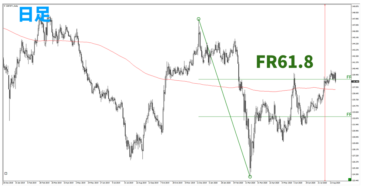 f:id:trader-nori:20200822201836p:plain