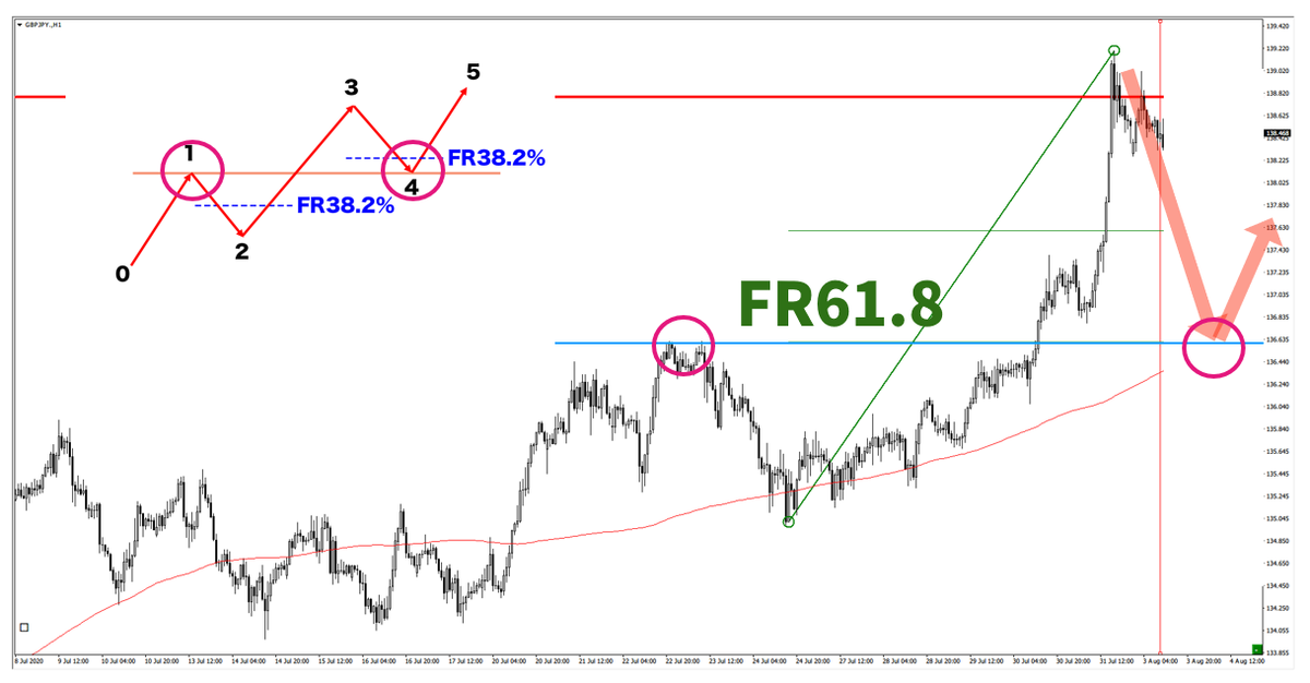 f:id:trader-nori:20200822201902p:plain