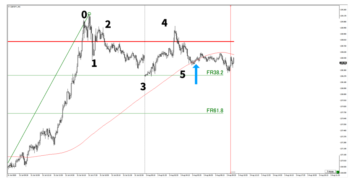 f:id:trader-nori:20200822202141p:plain