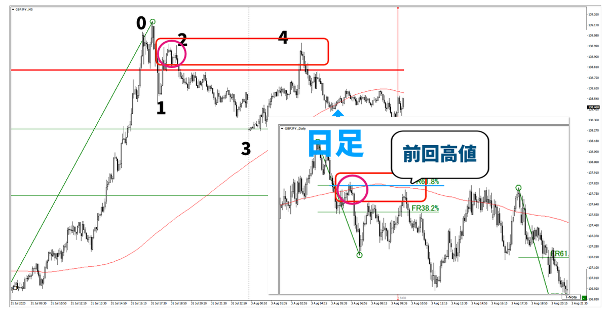 f:id:trader-nori:20200822202145p:plain