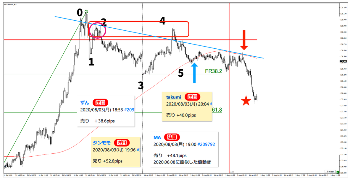f:id:trader-nori:20200822202148p:plain