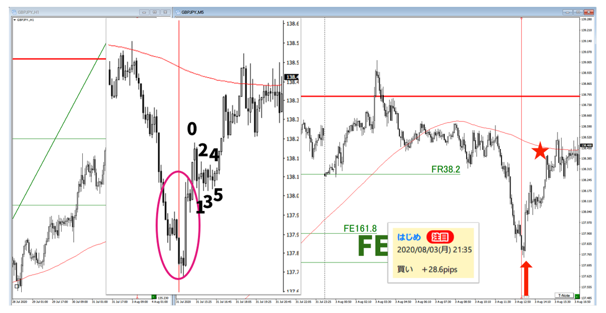 f:id:trader-nori:20200822202156p:plain