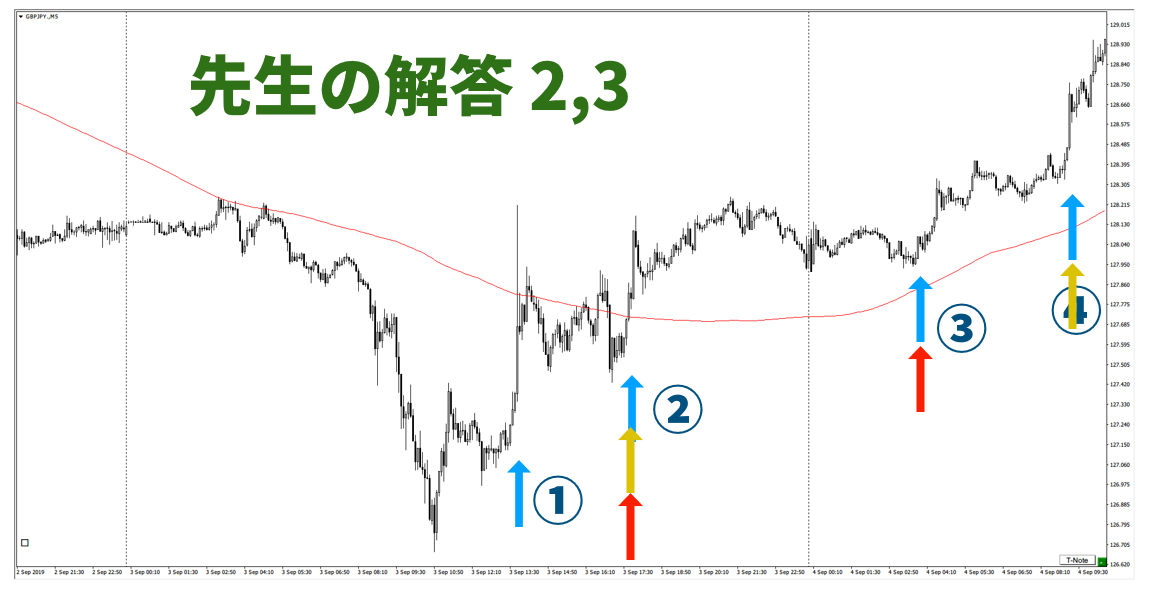 f:id:trader-nori:20200827200220p:plain