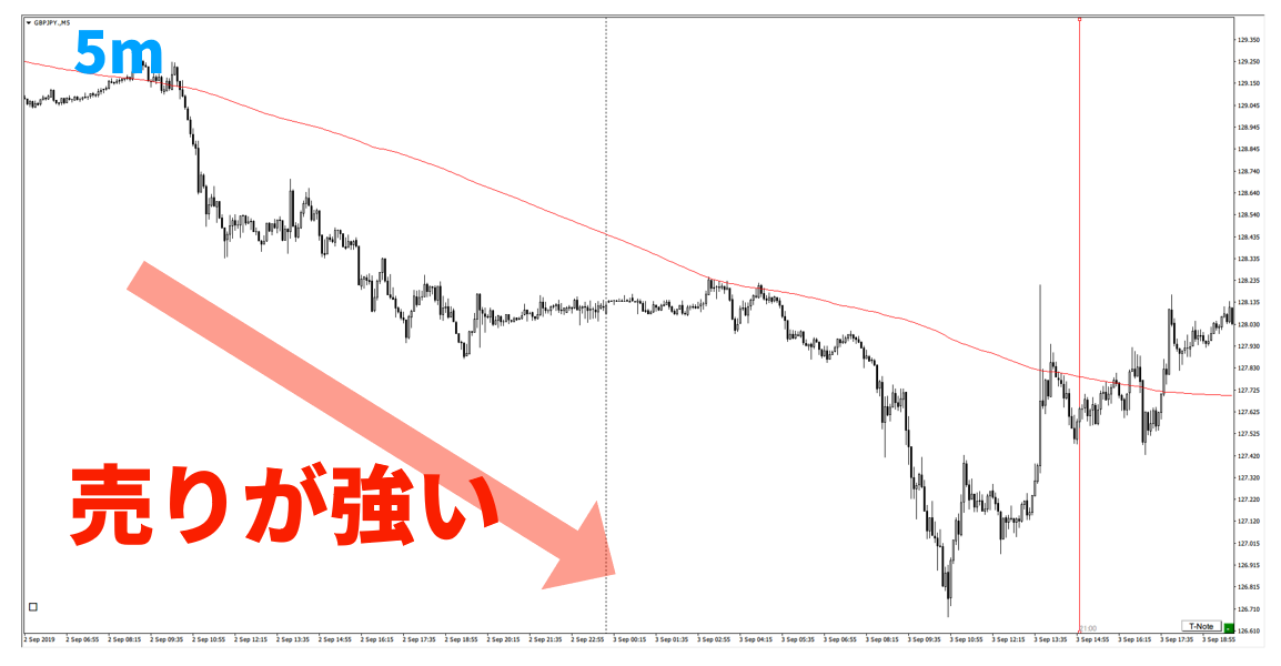 f:id:trader-nori:20200827200247p:plain