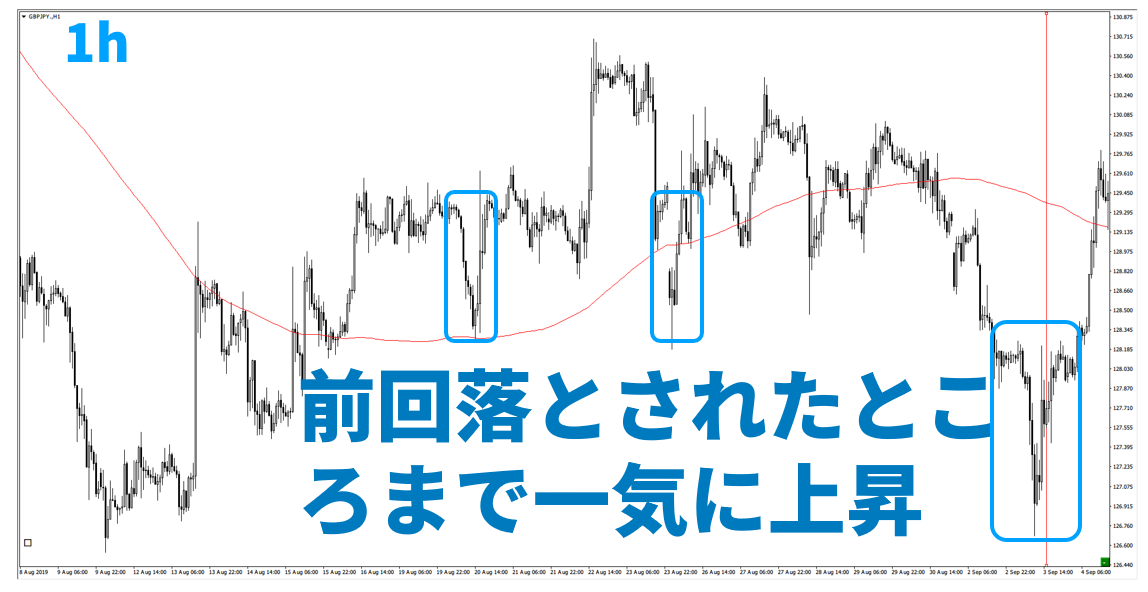 f:id:trader-nori:20200827201046p:plain