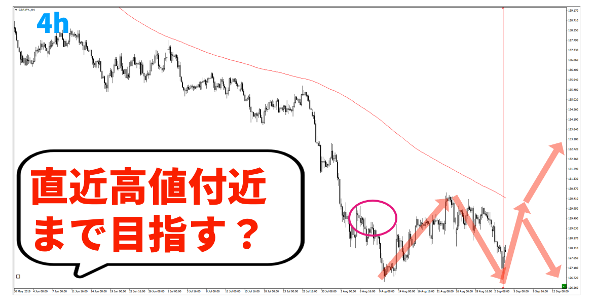 f:id:trader-nori:20200827201330p:plain